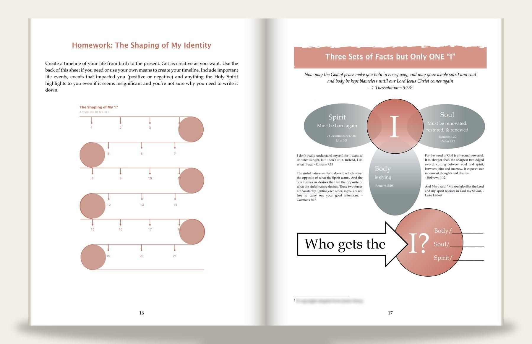 Open spread of an 8.5 by 11 Christian study workbook: the left page sets a coral “Homework: The Shaping of My Identity” heading above instructions and a numbered life-timeline worksheet graphic; the right page carries a coral “Three Sets of Facts but Only ONE ‘I’” banner over a Spirit / Soul / Body Venn diagram with scripture references and a “Who gets the I?” arrow graphic with fill-in lines.