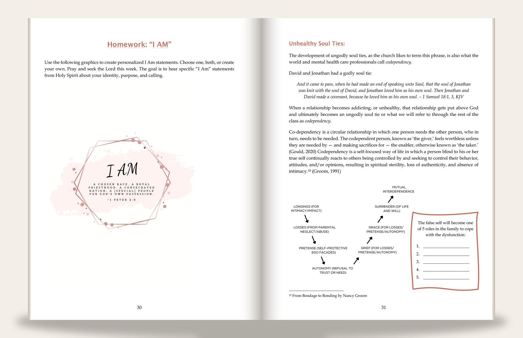 Study-workbook spread: the left page centers a watercolor hexagon "I AM" graphic over a 1 Peter 2:9 verse for an identity exercise; the right page, headed "Unhealthy Soul Ties", runs justified body text with italic scripture, a footnote, a codependency cycle diagram, and a coral fill-in callout box numbered 1 to 5.